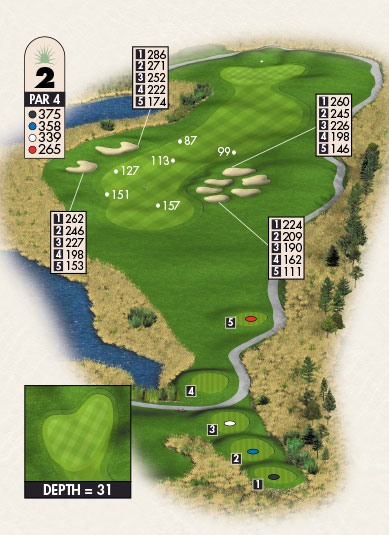 Hole 20